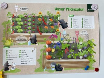 Hochbeet-Aktion der Klasse 2b 13.05.2022 - 